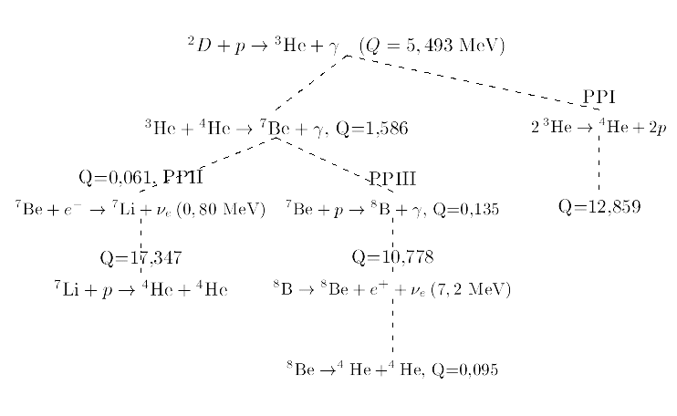 ^2D+p \rightarrow {^3\mathrm{He}}+\gamma \quad (Q=5,493~MeV)