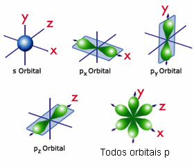 orbitais