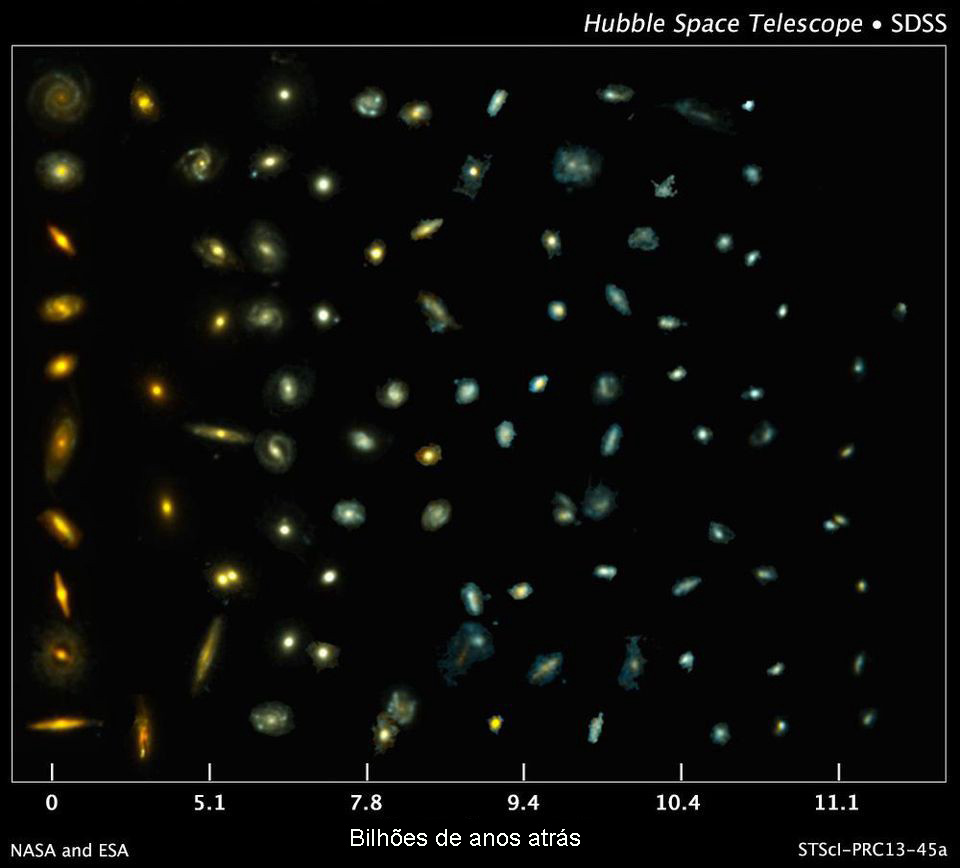 Galaxias e z