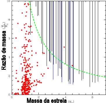 Distribuio de massa das estrelas