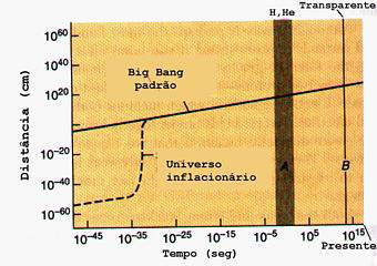 inflacionario